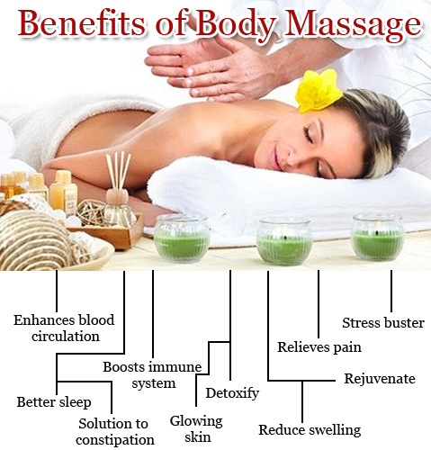 Abhyanga Massage